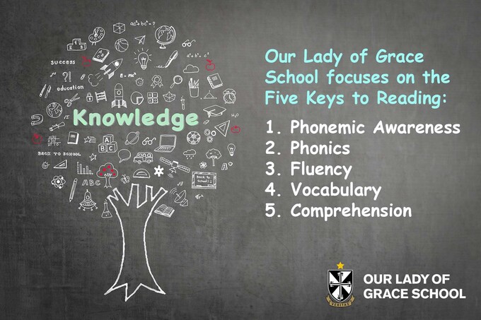Five keys to Reading.jpg